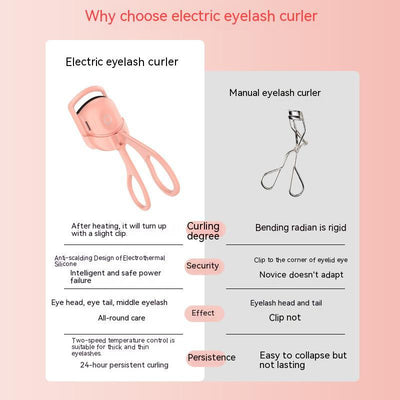 Portable Electric Heated Eyelash Curler™